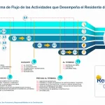 RESIDENTE de OBRA-IMAGEN-Diagrama de Flujo de las Actividades que Desempe&ntilde;a el Residente de Obra-01