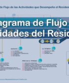 RESIDENTE de OBRA IMAGEN Ejemplo del Diagrama de Flujo de las Actividades que Desempena el Residente de Obra en la Construccion 09