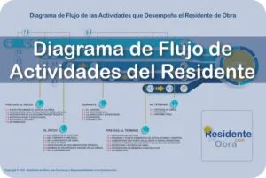 RESIDENTE de OBRA IMAGEN Ejemplo del Diagrama de Flujo de las Actividades que Desempena el Residente de Obra en la Construccion 09